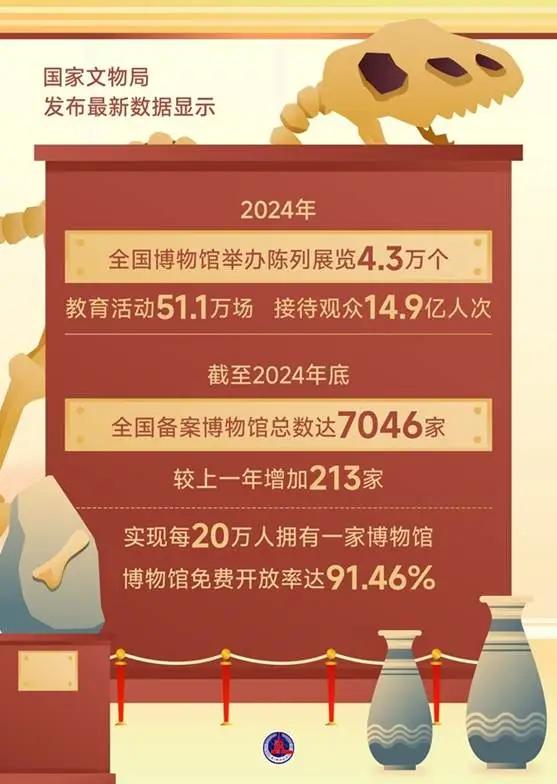 书店退潮，年轻人又冲去博物馆买文创了