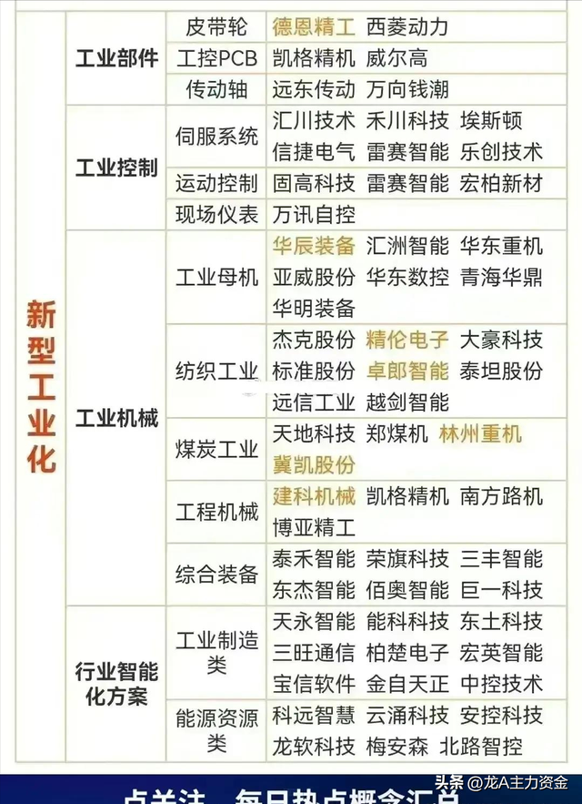 新能源光伏+科技龙头+飞行汽车+新型工业化+设备更新+电池等汇总