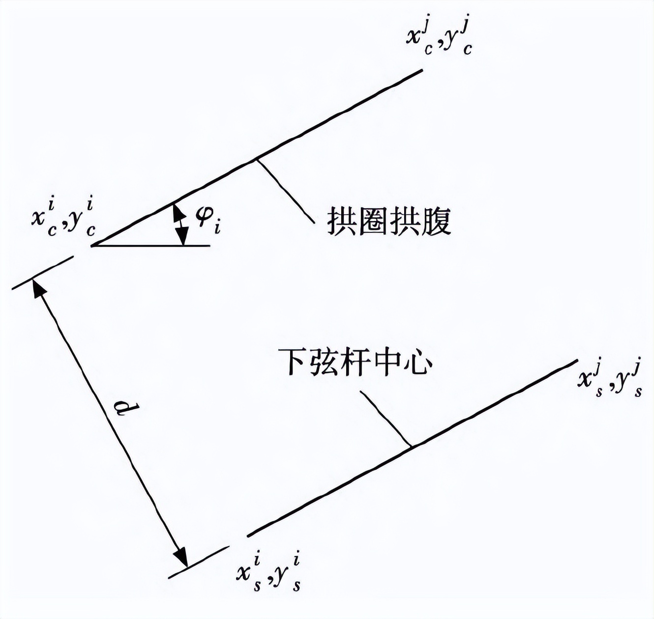 桁式钢拱架在AutoCAD中的自动化绘制方法插图9 桁式钢拱架在AutoCAD中的自动化绘制方法