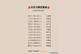 出生日期定星座，对照一下，你属于哪个星座图片