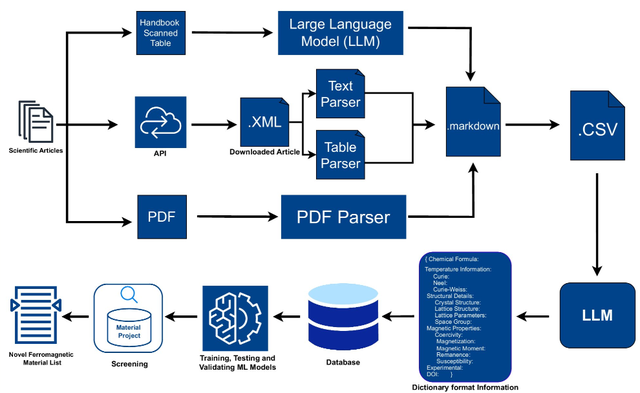 AI突破稀土难题：67573种磁性材料数据库助力永磁体替代方案