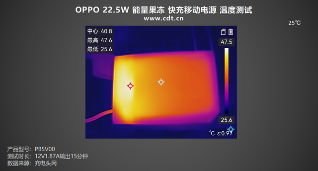 OPhone首选！磁吸 + 多协议 + 轻量三合一！OPPO 22.5W 能量果冻 评测