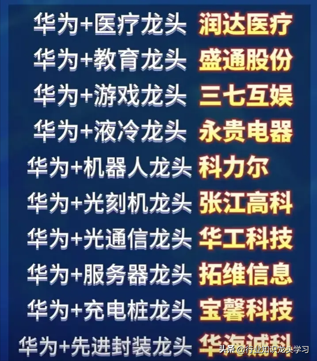 值得珍藏：新质生产力+十大科技题材主线+半导体+服务器+华为等