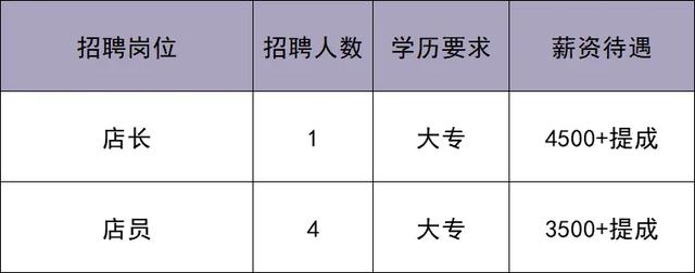 华北最大奥莱即将在北京城市副中心开业！最新招聘来啦——