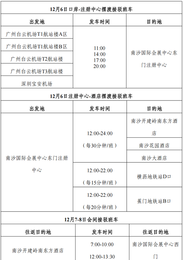 收藏必看！2025大湾区科学论坛分论坛参会行前指南