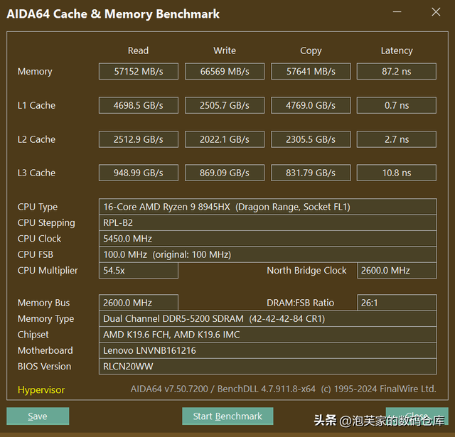 5070还是60？拯救者R9000P 8945HX+5070深度体验 白色性能再加50%