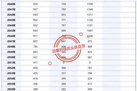 2025年，我国新生人口会继续反弹吗？图片