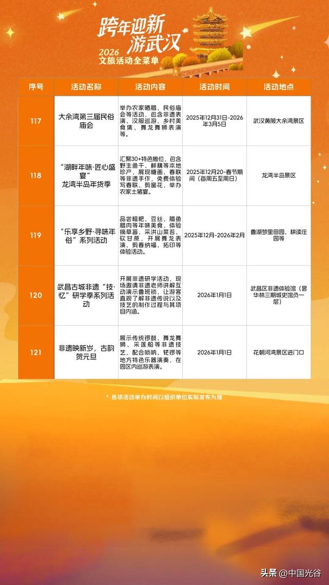 跨年夜，武汉有大风降温雨雪天气，光谷广场周边交通管制！最全游玩攻略在此→