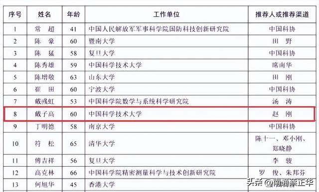 院士候选人名单发布！南通入围的是……