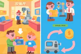 融资租赁 与 融资性售后回租 税务差异解析图片