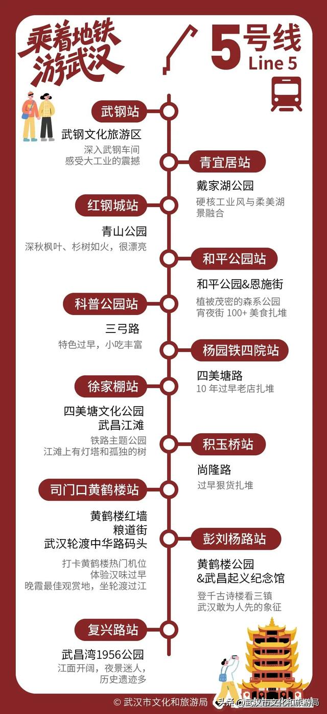 武汉130+好玩去处，全在地铁口！