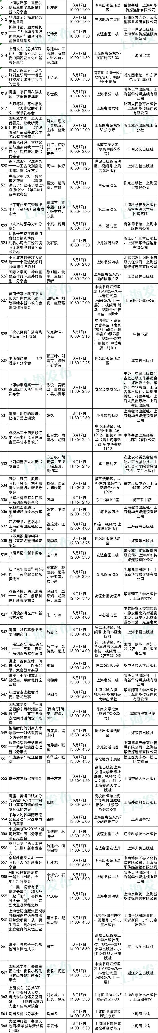 2025上海书展开幕在即！购票、餐饮、停车等服务一应俱全