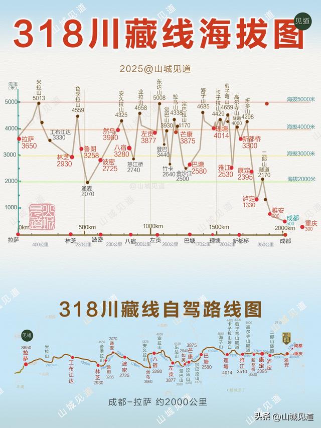 西藏自驾路书分享｜川进青出17天行程（原创路线图）