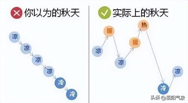 秋意浓，秋色染，晴好天气给力，洗晒、出游皆适宜！