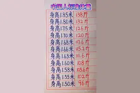 中国人标准体重，终于有人整理出来了，看看你身高达标了吗？图片