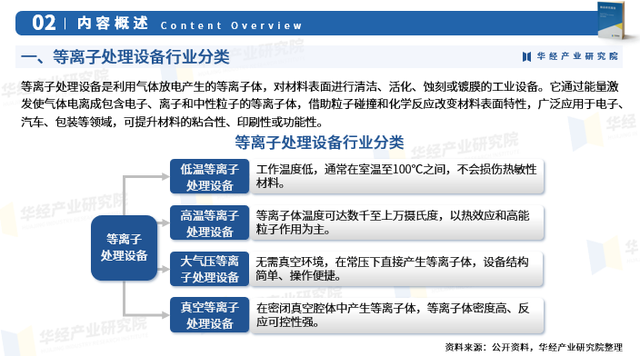 2025年中国等离子处理设备行业市场调查研究报告-华经产业研究院