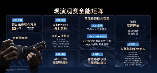 vivo X300系列：把专业相机装进口袋，普通人也能当摄影大神