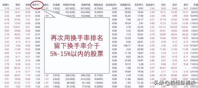 问小白-26岁天赋股神坦言：若何在尾盘30分钟买到越日必涨股票，从不破例(4)