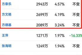 持仓超38亿，死守海利生物，章盟主家族最新持仓大盘点！图片