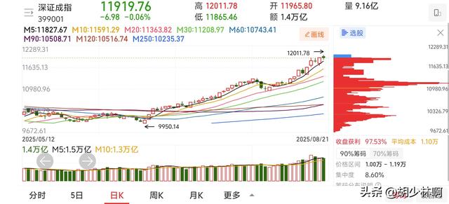 A股:重磅来了！四部委联合发声，深海领域取得突破，明天如何走？