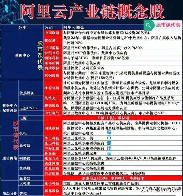 用友、汉得、软通、英维克等十家正宗阿里云概念股：AI产业新动力