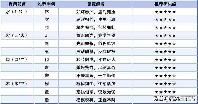 🔥蛇宝宝起名全攻略：生肖喜忌+吉祥字库，新手爸妈必看