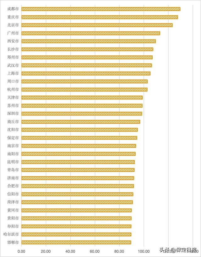 全国第17！保定：跨市深度游游客量全省领先
