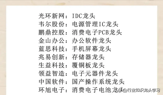 硬科技：机器人+国产替代+全球第一+半导体+光伏+算力+存储芯片等
