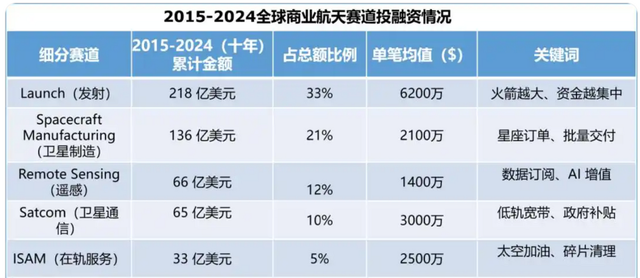【厉害】商业航天白热化：中美争霸2030太空