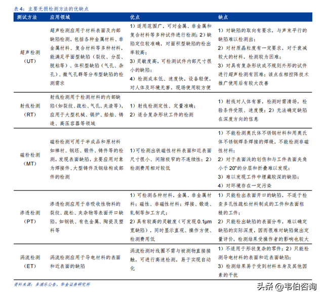 多浦乐深度报告：全球超声检测市场规模44亿美元，中高端需求抬升