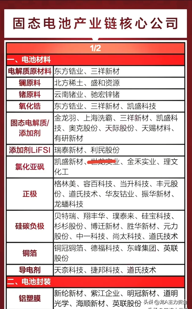 军工+算力50强+固态电池+磁性材料+CPO+氢能源+AI+苹果概念等汇总