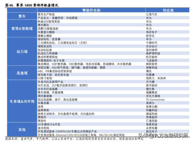 华为产业链：国产科技自主的“排头兵”