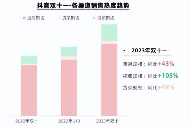 字节从游戏和VR战略撤退,下一个轮到货架电商?