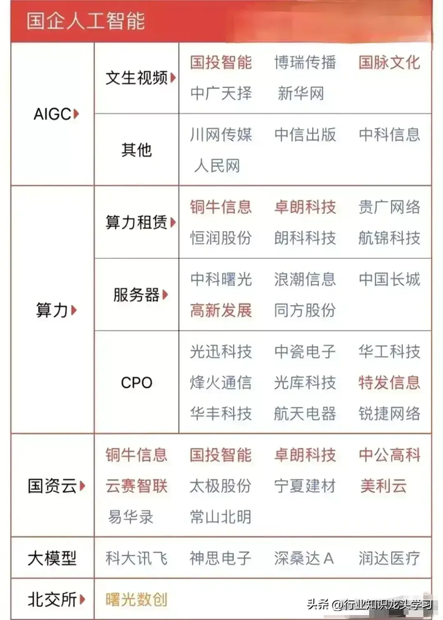 值得珍藏：科技龙头+特高压+算力+AI+光模块+半导体国产化+华为等