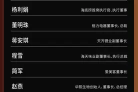 2024福布斯中国杰出商界女性公布：王来春再登顶，孟晚舟跃居第二，董明珠、宗馥莉等榜上有名图片