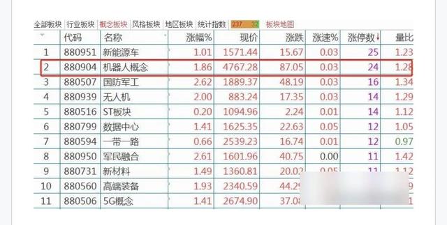 机器人概念股暴涨，磨床成关键，千万台需求悬而未决