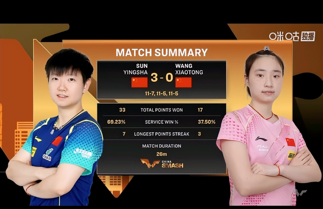 3-1！3-0！中国大满贯乱套了：张本美和绝境翻盘，孙颖莎或战桥本