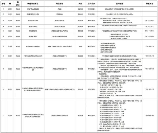持续上新！持优待证景区免门票，住宿、购物有优惠→
