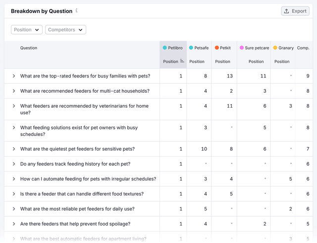 AI优化：如何在AI搜索中获得排名(+检查清单)