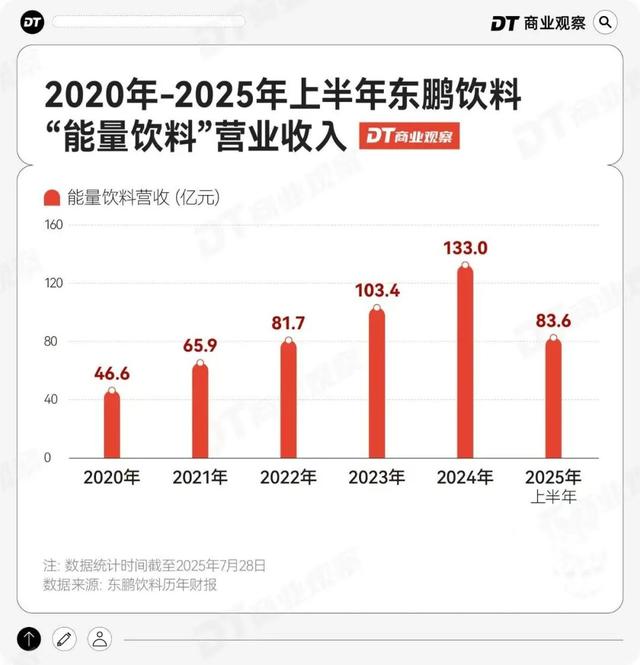 新晋饮品之王，干翻东方树叶