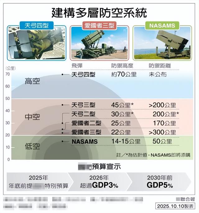 台军仿制“铁穹”防空系统，打造“台湾之盾”，能拦住东风导弹？