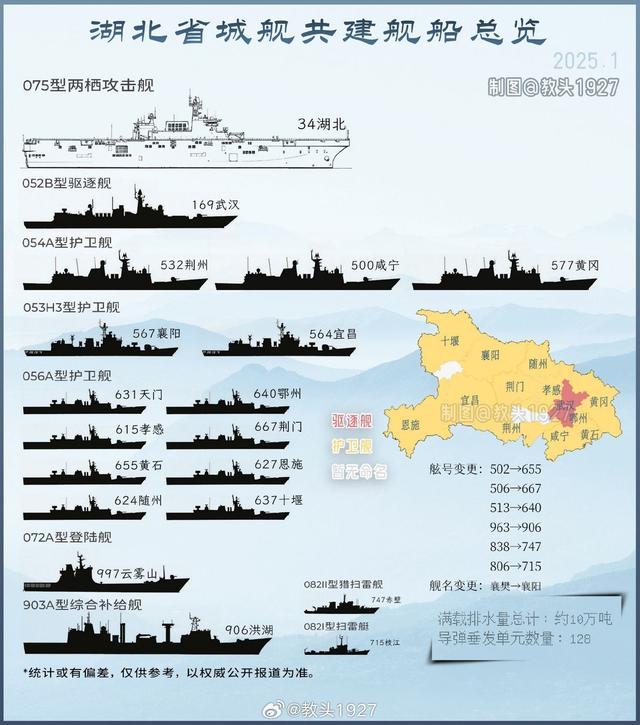 如何看待“湖北舰”官宣