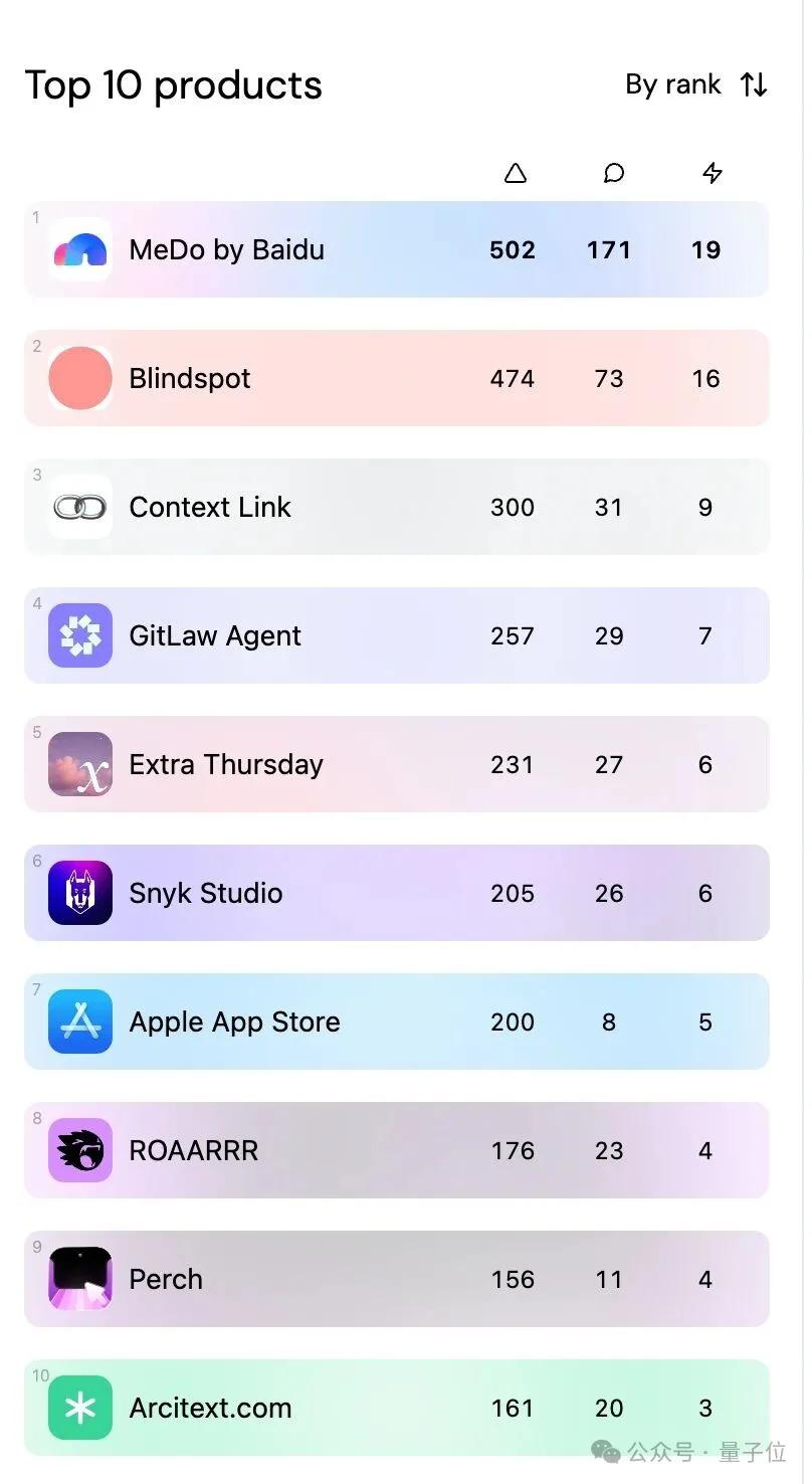 成本狂降99%!万人大会全靠AI生成,Vibe Coding真刀真枪上阵了!
