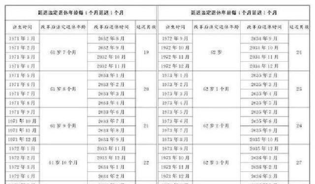 别再被带节奏了，延迟退休不是一刀切，73-77年生人心里有底了