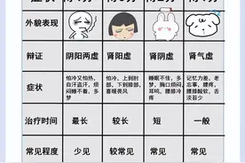 肾精不足是会上火的， 中医讲透虚火的根源。图片