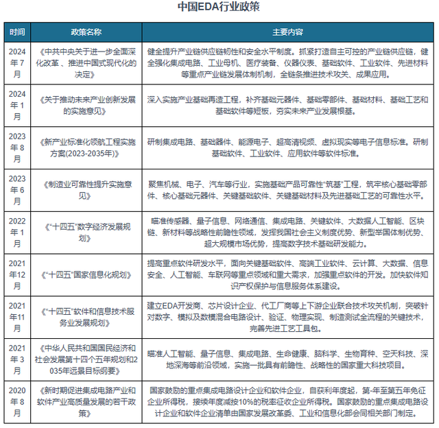 EDA——芯片设计关键环节 国际三巨头主导 国产化落地加速突破