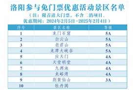 惠游河南 | 龙门石窟、老君山等景区免门票！洛阳推出专享福利图片
