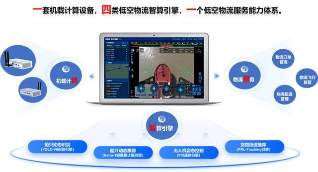 星图智慧亮相2025快递物流新质生产力发展论坛，低空物流引关注
