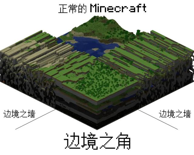 用了整整14年！终于有人找到了《我的世界》的“结局”！