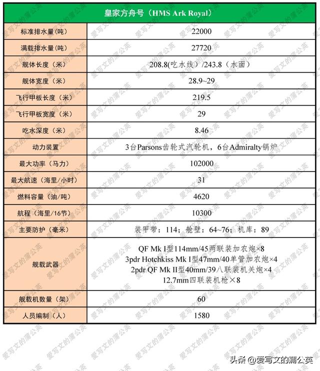 二战军舰大全——英国主力航母（中）